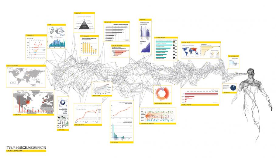 MCA Transcendence Causes diagram