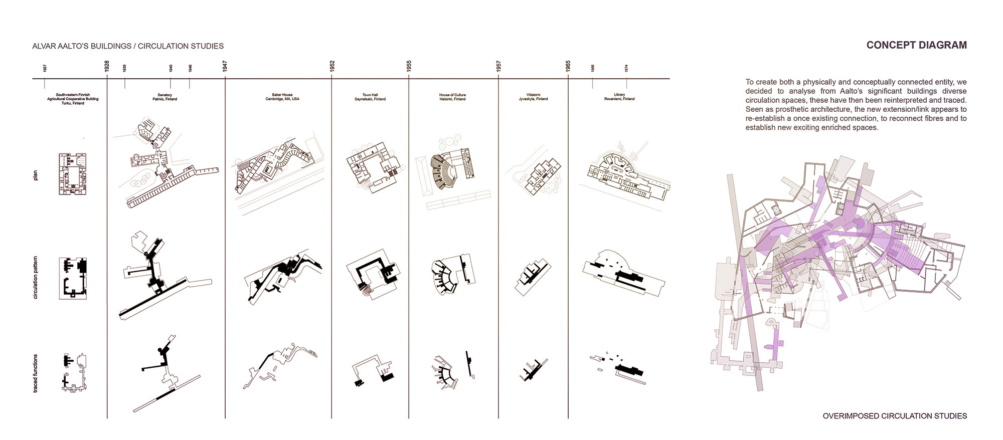 MCA-Alvar-Aalto-Time-lapse-Concept-diagram.jpg