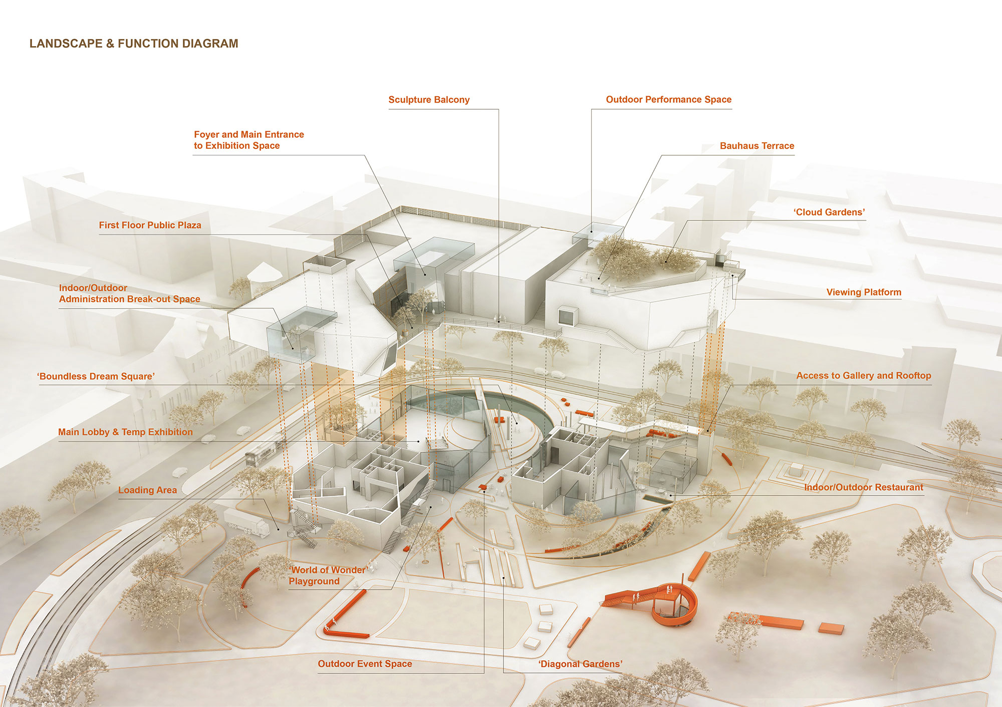 MCA-Bauhaus-Promenade-Landscape-Function-Diagram.j