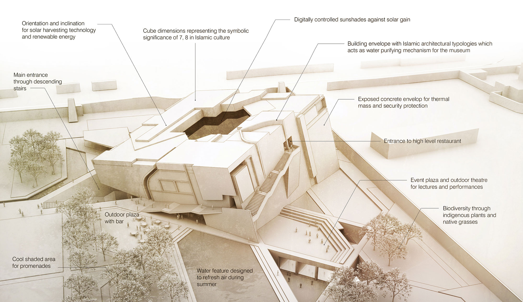 MCA-Timeless-Cube-Function-diagram.jpg