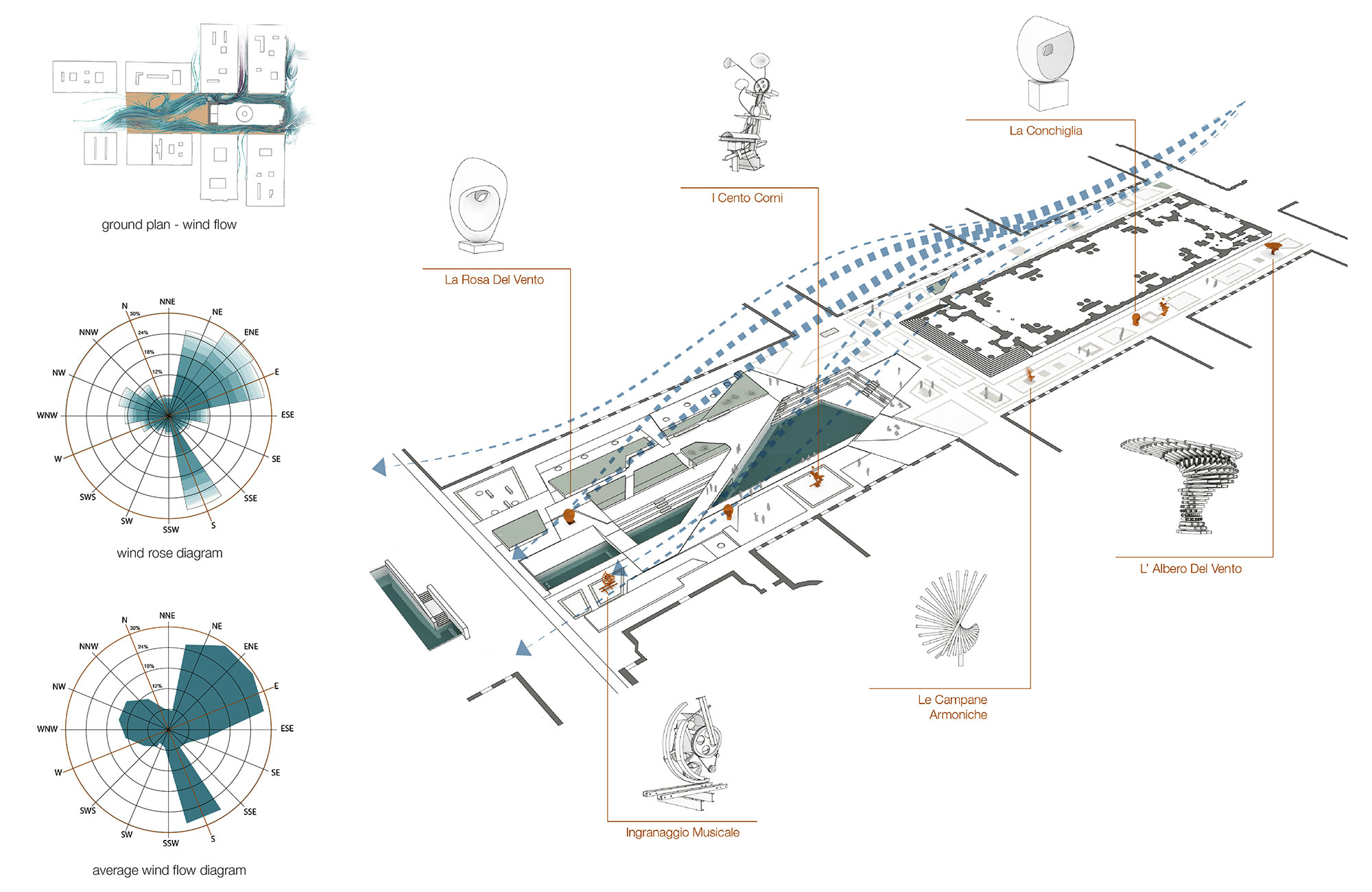 MCA_Sant Antonio Musicale_Wind diagram