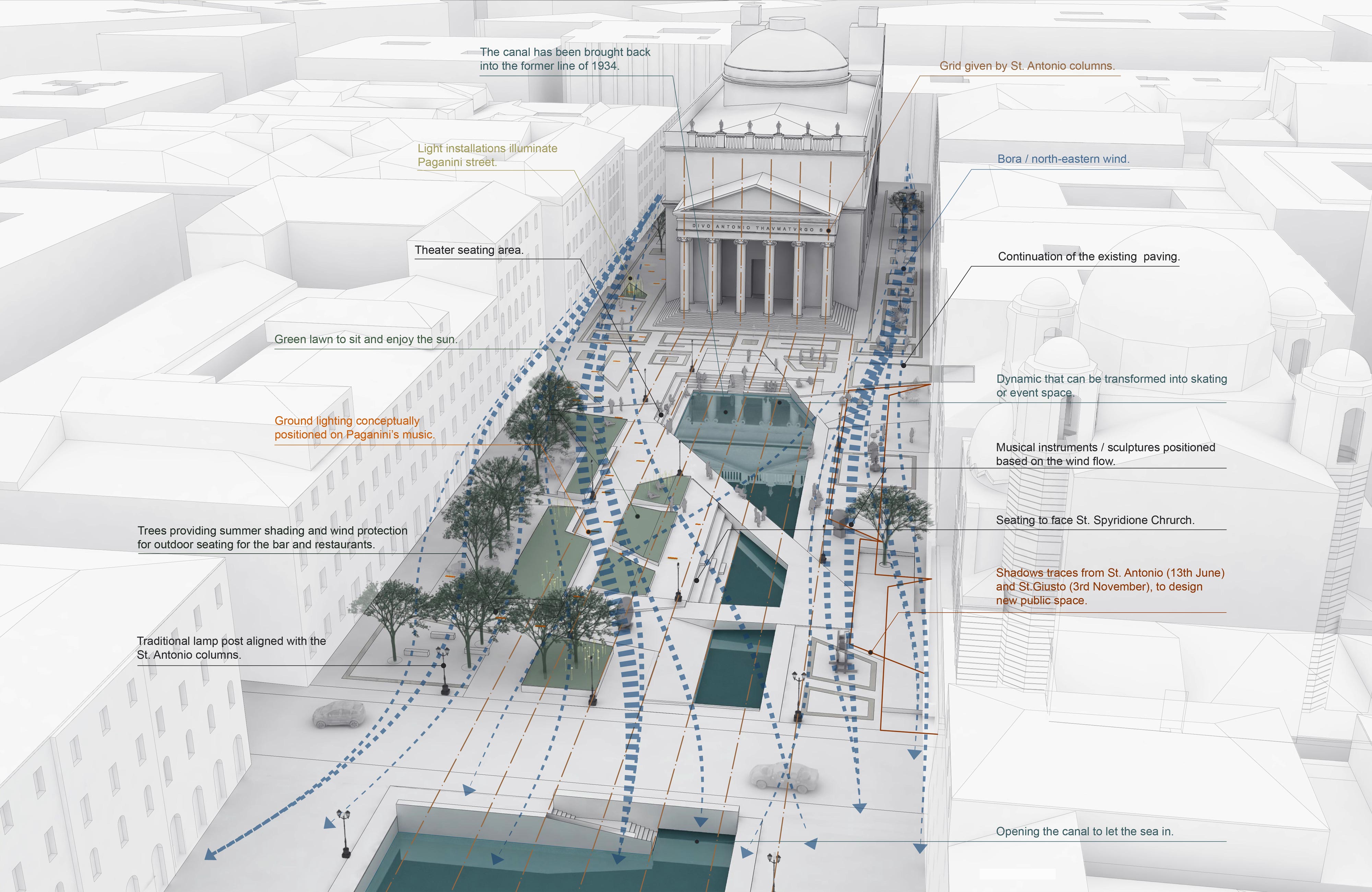 MCA_Sant Antonio-Musicale Concept diagram